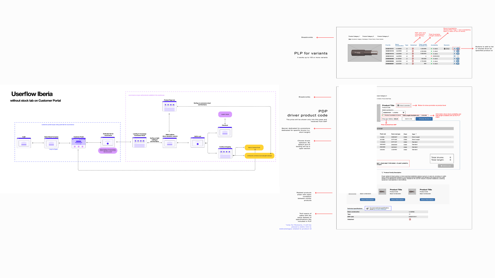 B2B Ecommerce Platform Redesign