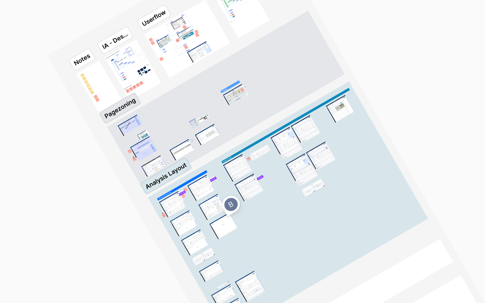 B2B Commerce - Buyer Flow