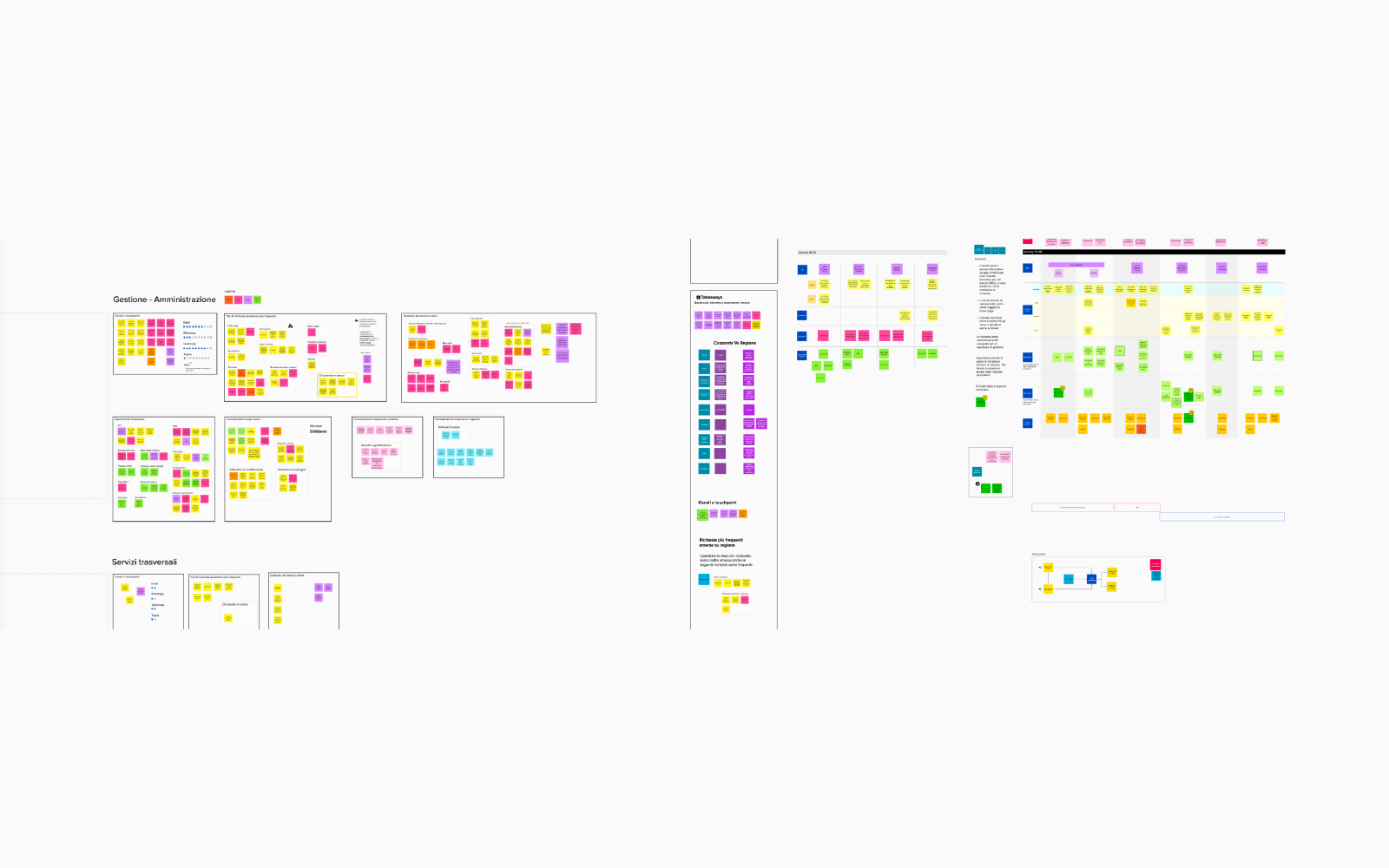 HR Platform - Discovery